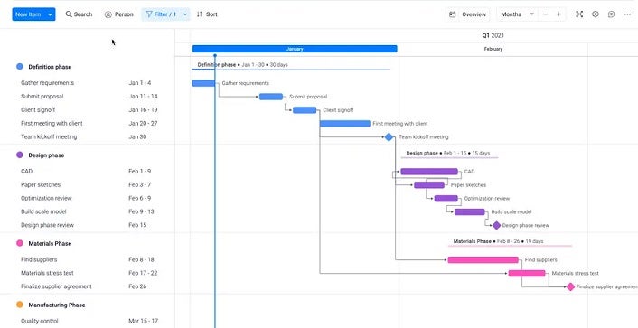 monday.com gantt