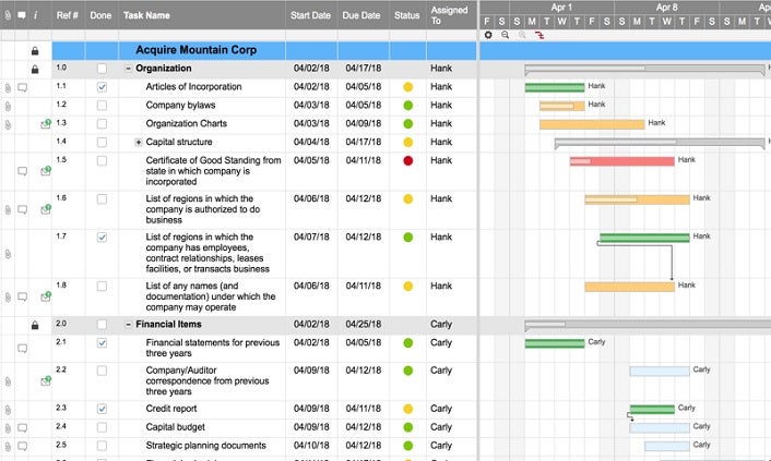 Smartsheet gantt Smartsheet gantt